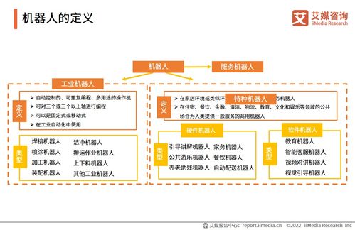 《艾媒咨詢2022年度中國(guó)機(jī)器人行業(yè)發(fā)展專題研究報(bào)告》解讀與旅游開發(fā)項(xiàng)目策劃咨詢?nèi)诤锨罢? />
</span>
<span id=