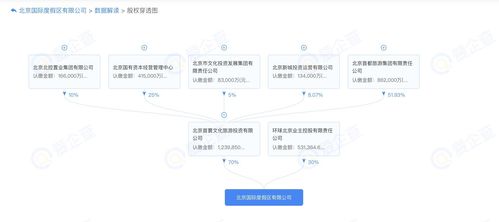 首旅集團(tuán) 計(jì)劃于環(huán)球影城周邊建設(shè)兩個(gè)大型旅游綜合體項(xiàng)目
